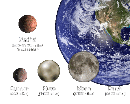 size comparison